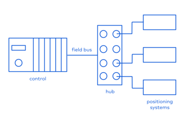 Indirekte Verkabelung